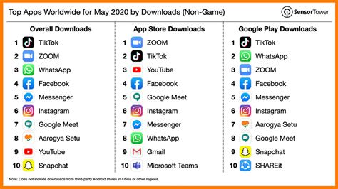 top 10 most downloaded apps.